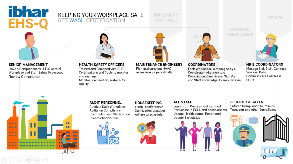 Ibhar EHS-Q | workplace safety